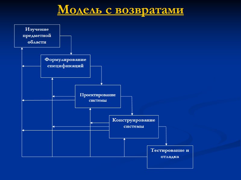 Модель с возвратами